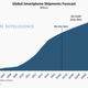 smartphones forecast